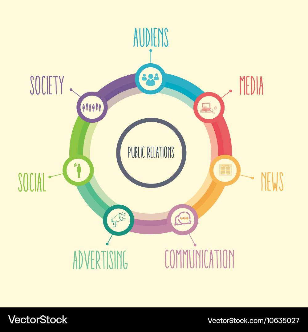 Public relation pr element concept including media Vector Image