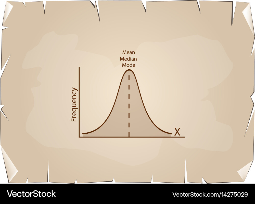 Normal distribution chart or gaussian bell curve o vector image