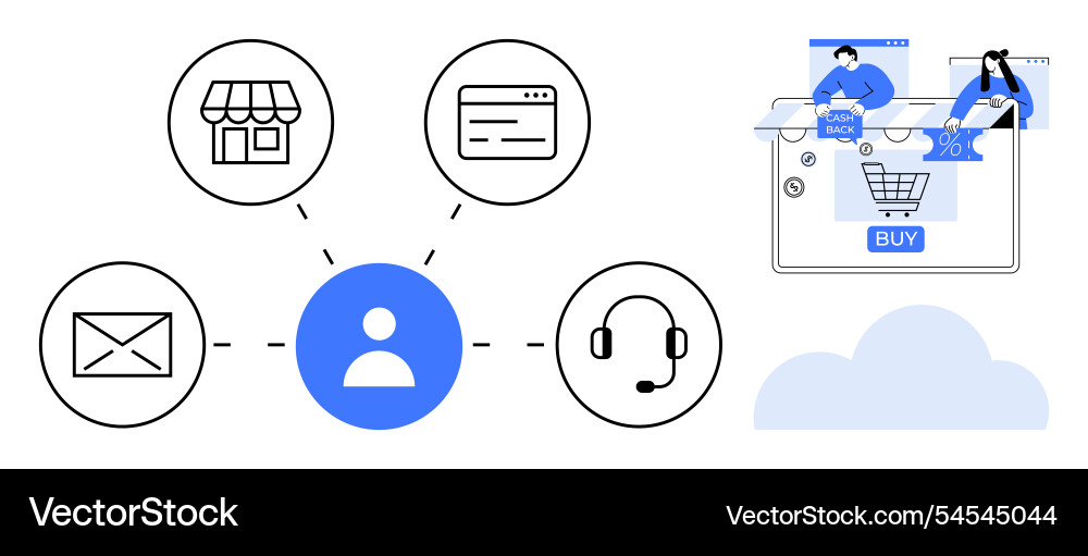 Centralized customer interaction across multiple Centralized customer interaction across multiple vector image