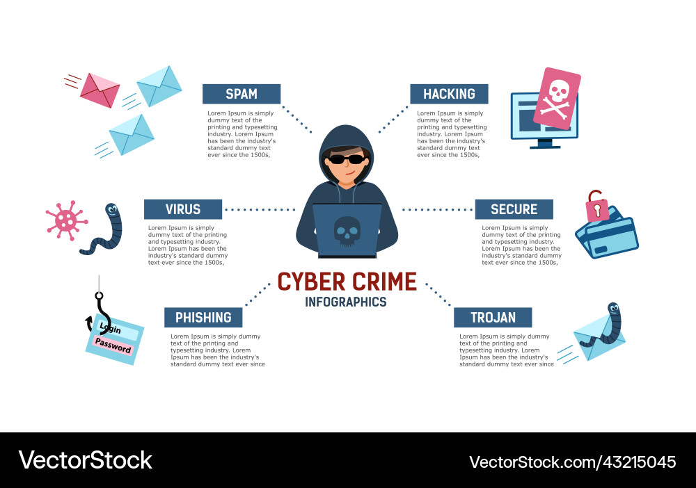 Cyber crime infographic hacker at the computer Vector Image