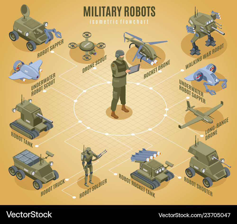 Military robots isometric flowchart vector image