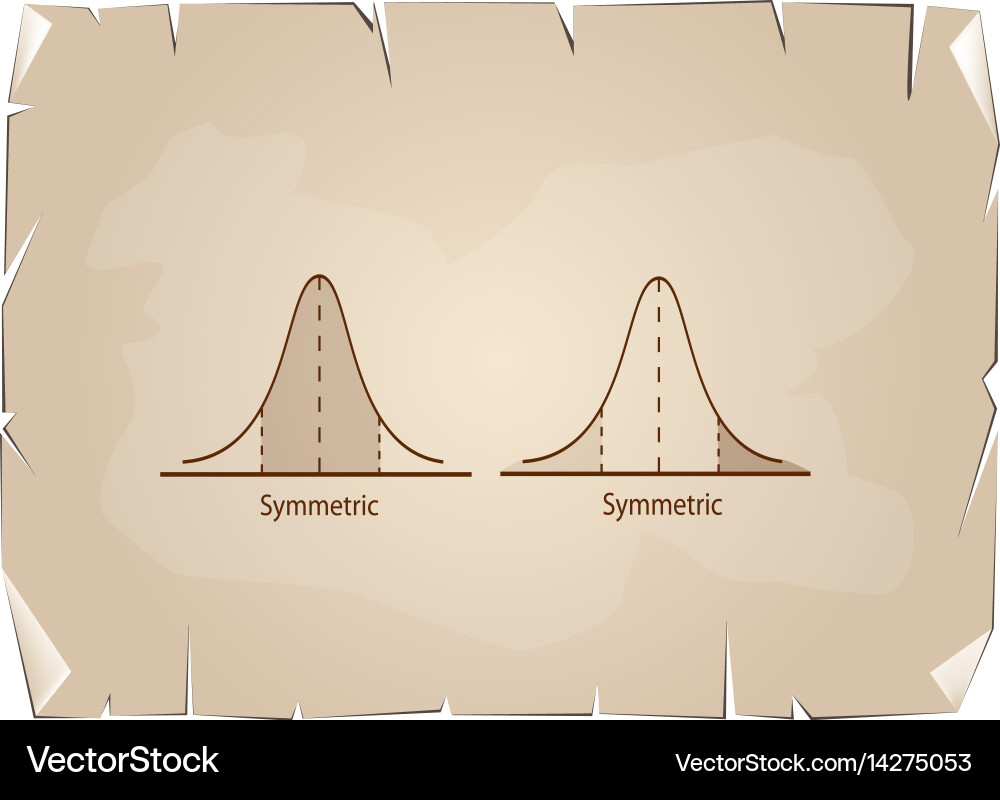 Normal distribution chart or gaussian bell curve o vector image