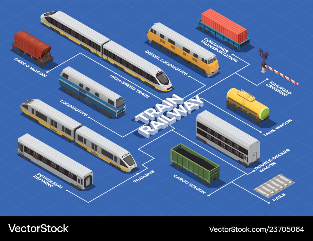 Train railway isometric flowchart Train railway isometric flowchart Vector Image