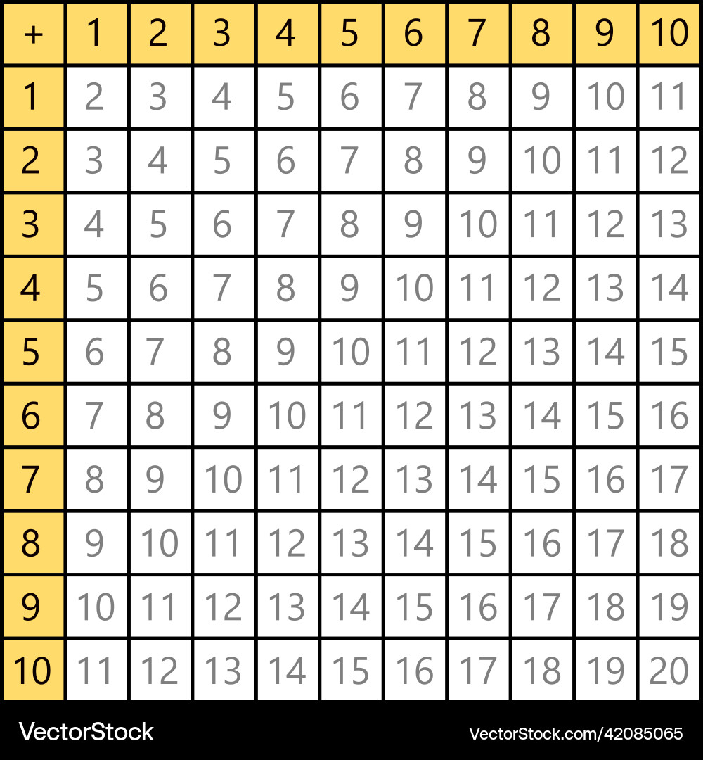 Addition tables school Vector Image