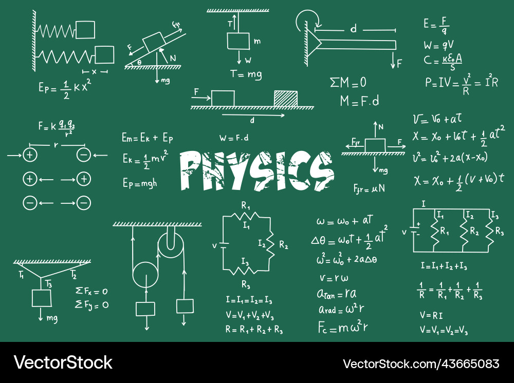 Physics Formulas & Equations - Motion vector image