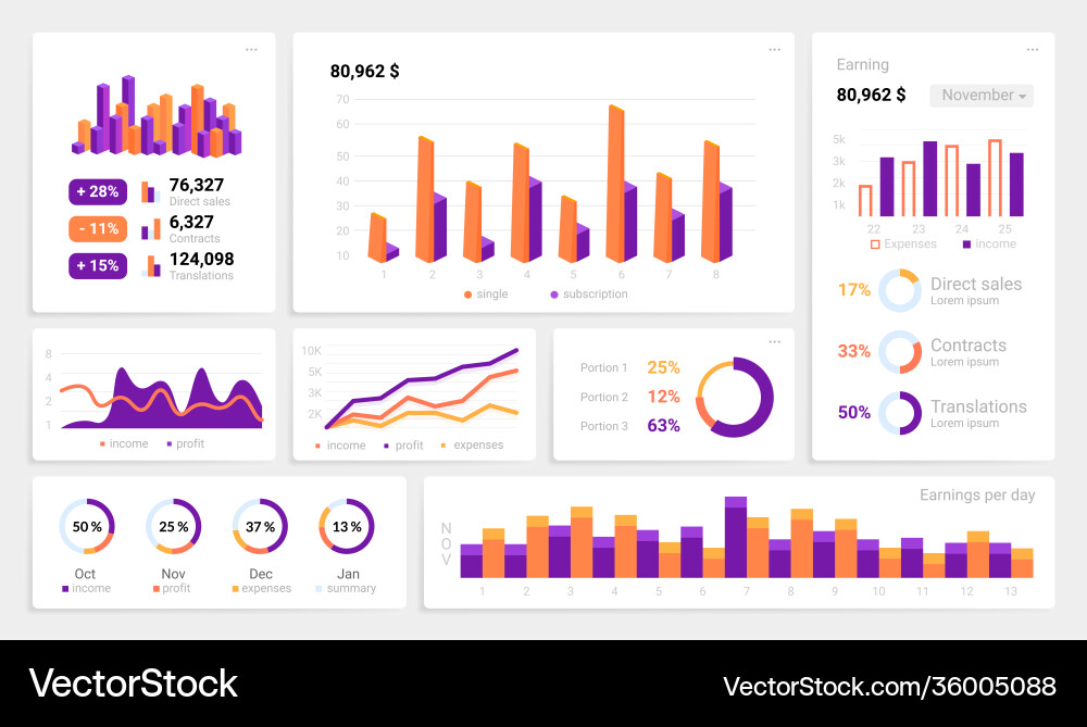 Dashboard UI Mockup - Analytics & Charts vector image