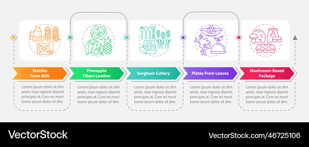 Bio based materials examples rectangle Bio based materials examples rectangle vector image