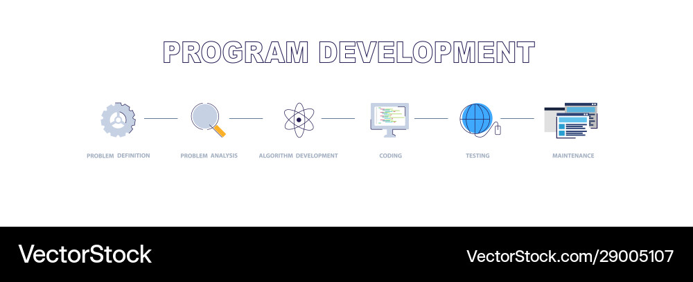 Program development software life vector image
