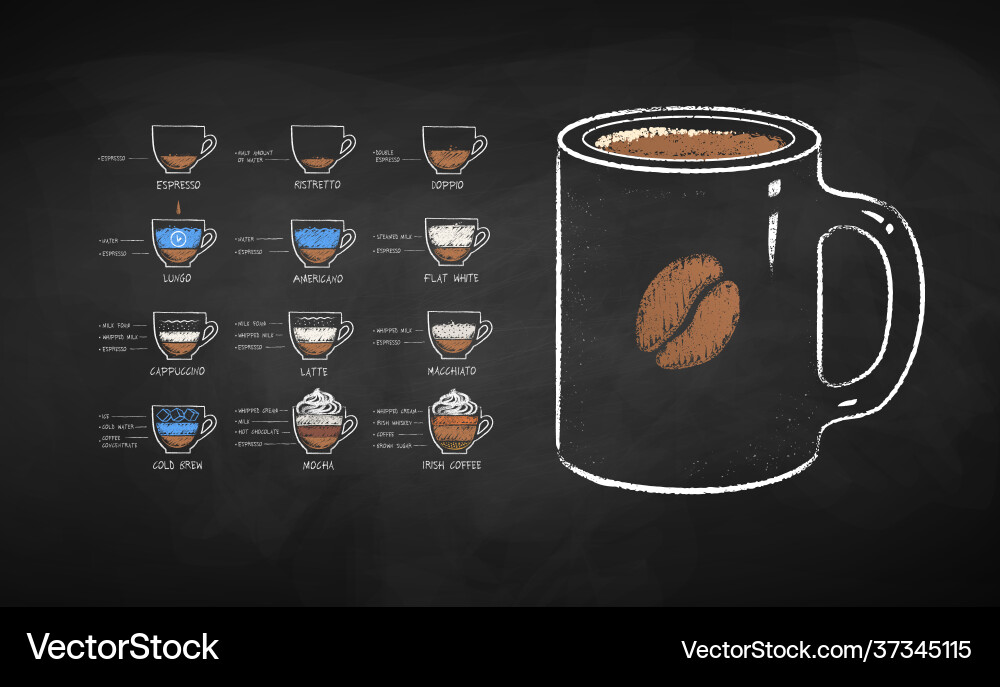 Cet coffee recipes and mug Cet coffee recipes and mug vector image