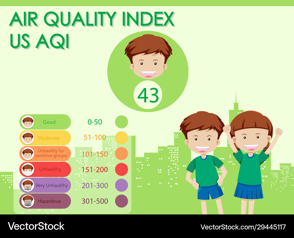 Diagram showing air quality index with color Diagram showing air quality index with color vector image
