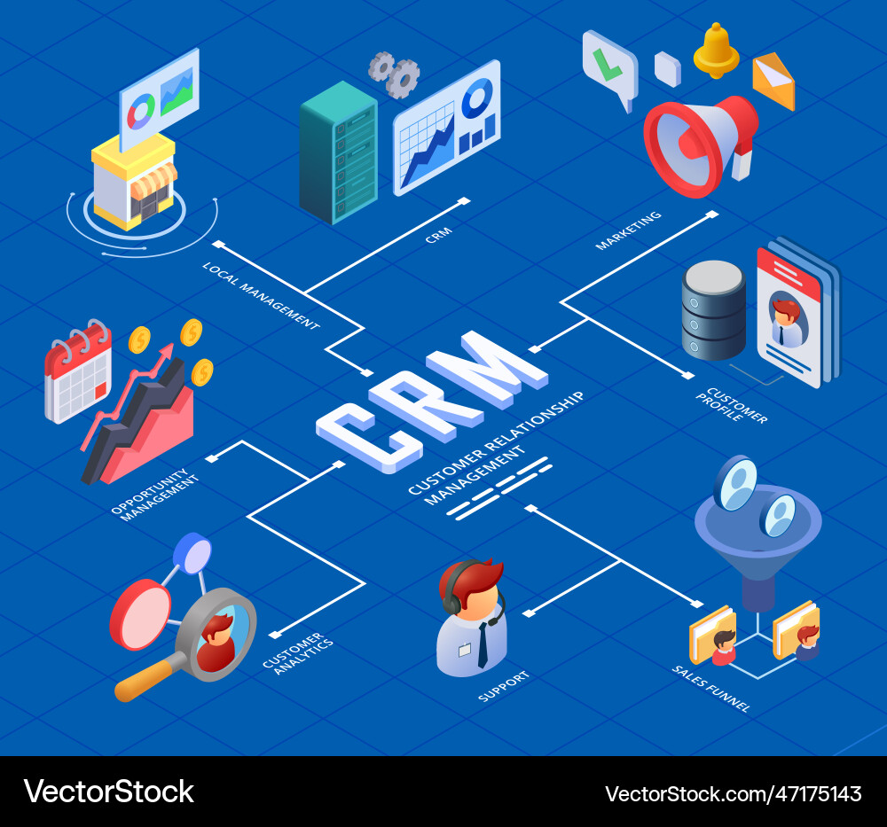 Crm isometric flowchart Crm isometric flowchart vector image