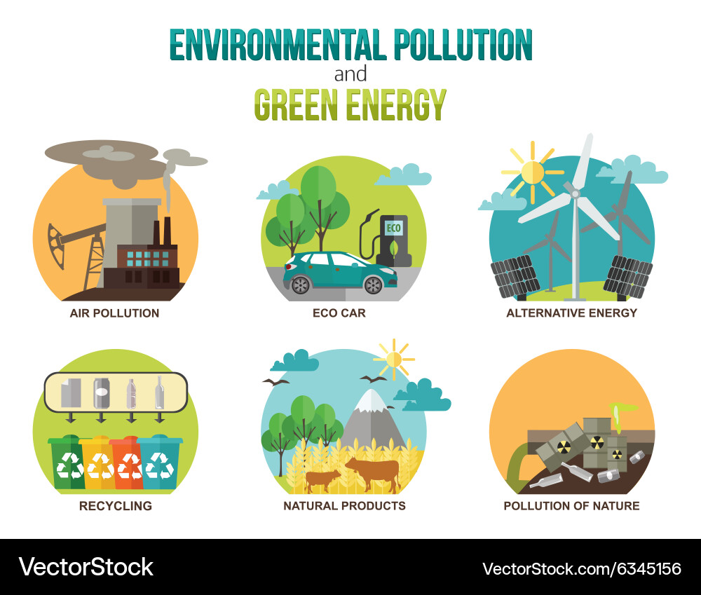 Environmental Ecology: Pollution & Green Energy Vector Image