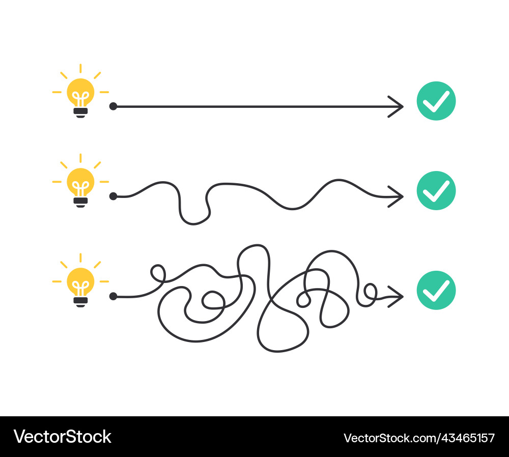 Concept of implementing the plan Concept of implementing the plan Vector Image