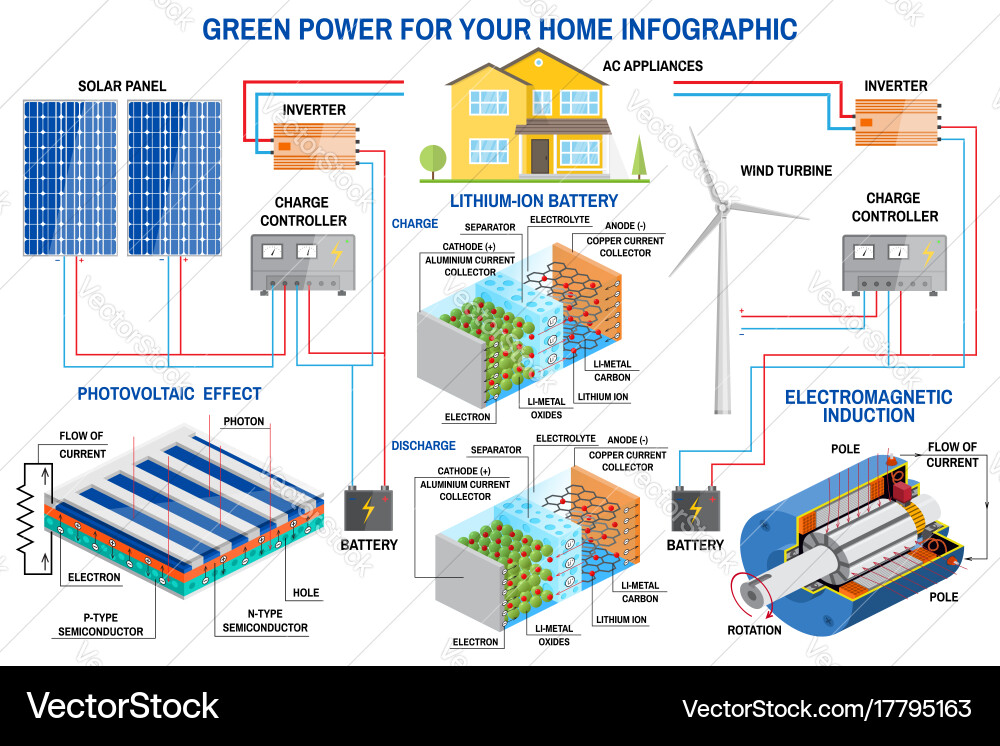 Solar panel and wind power generation system vector image