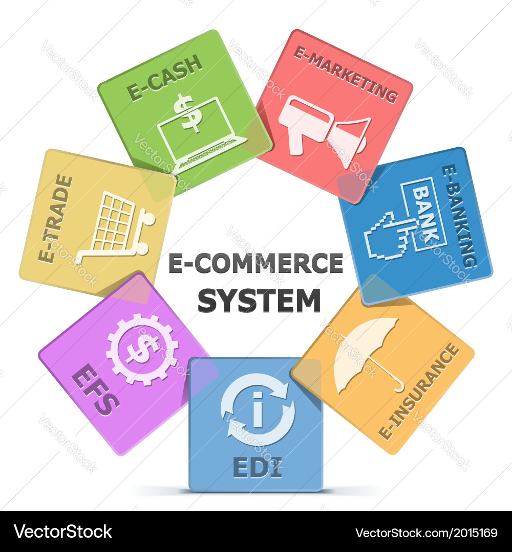 E commerce system Royalty Free Vector Image - VectorStock