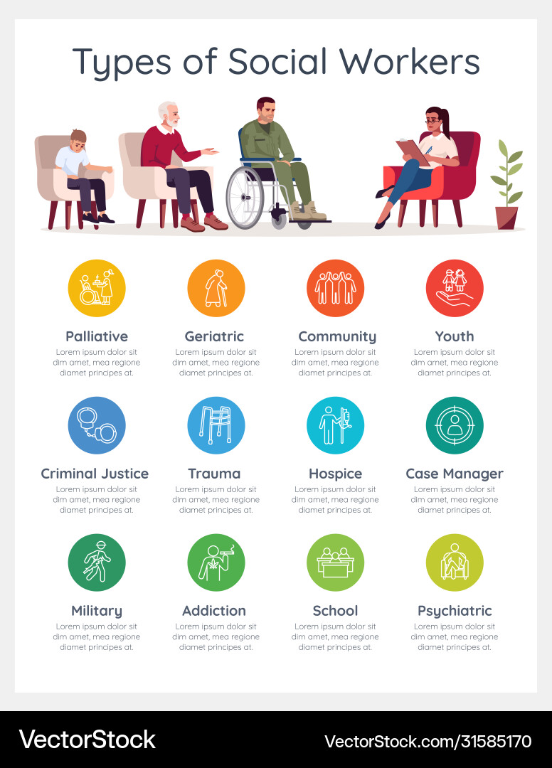 Types social worker infographic template