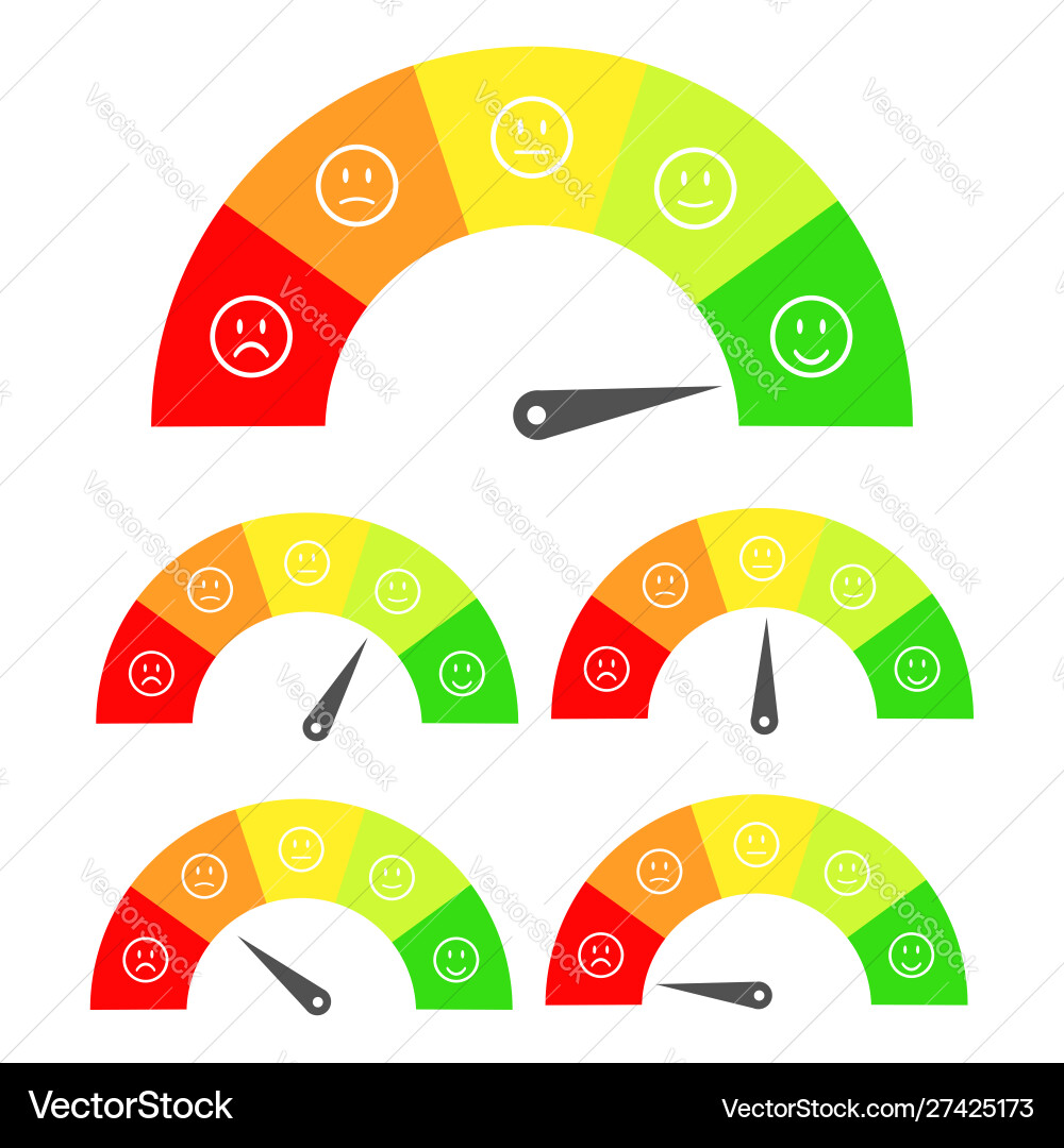 Customer Satisfaction Gauge with Emotions Vector Image