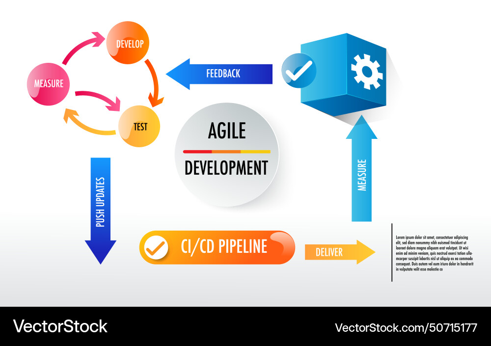 Agile development Agile development vector image