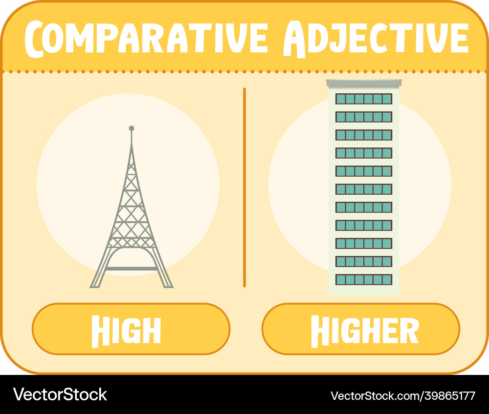 Define Higher Comparative adjectives for word high Royalty Free Vector