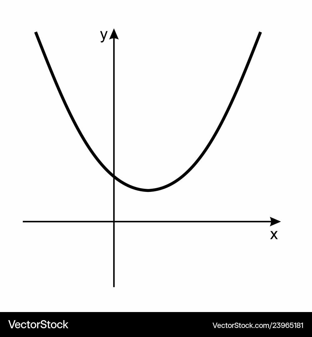 Mathematical function graph Vector Image