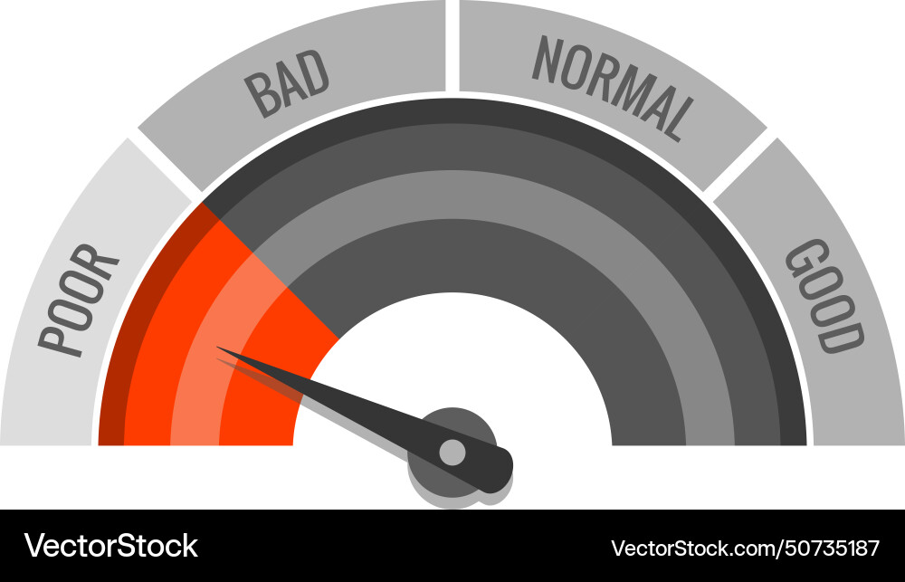 Poor credit rating meter red section arrow Poor credit rating meter red section arrow vector image