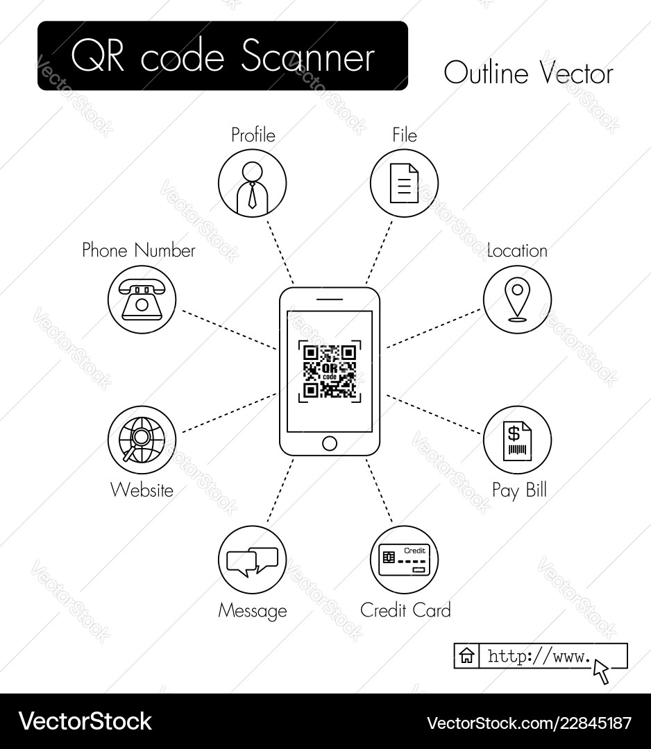 QR Code Scanner App - Scannen und Daten vektorbild