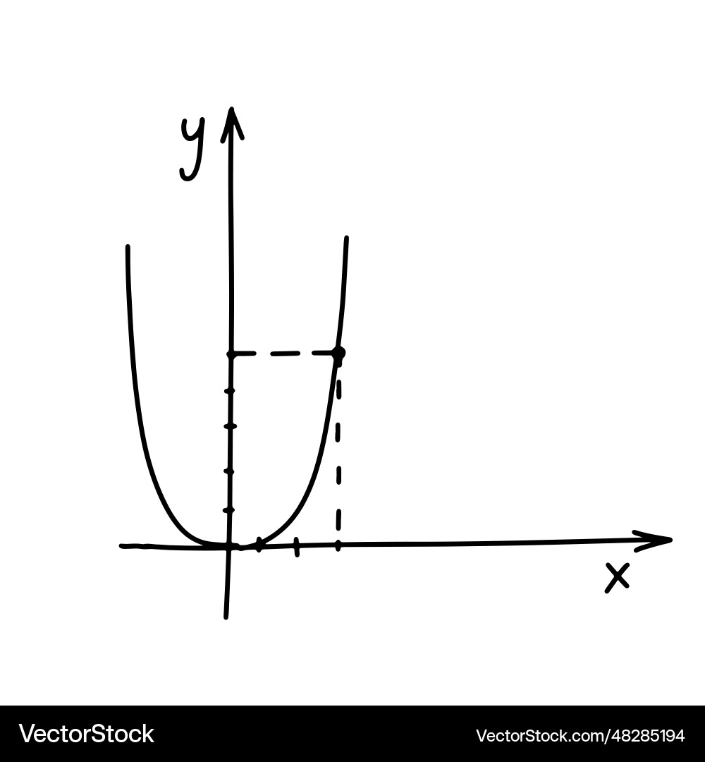 Graph of function in coordinate system Graph of function in coordinate system vector image