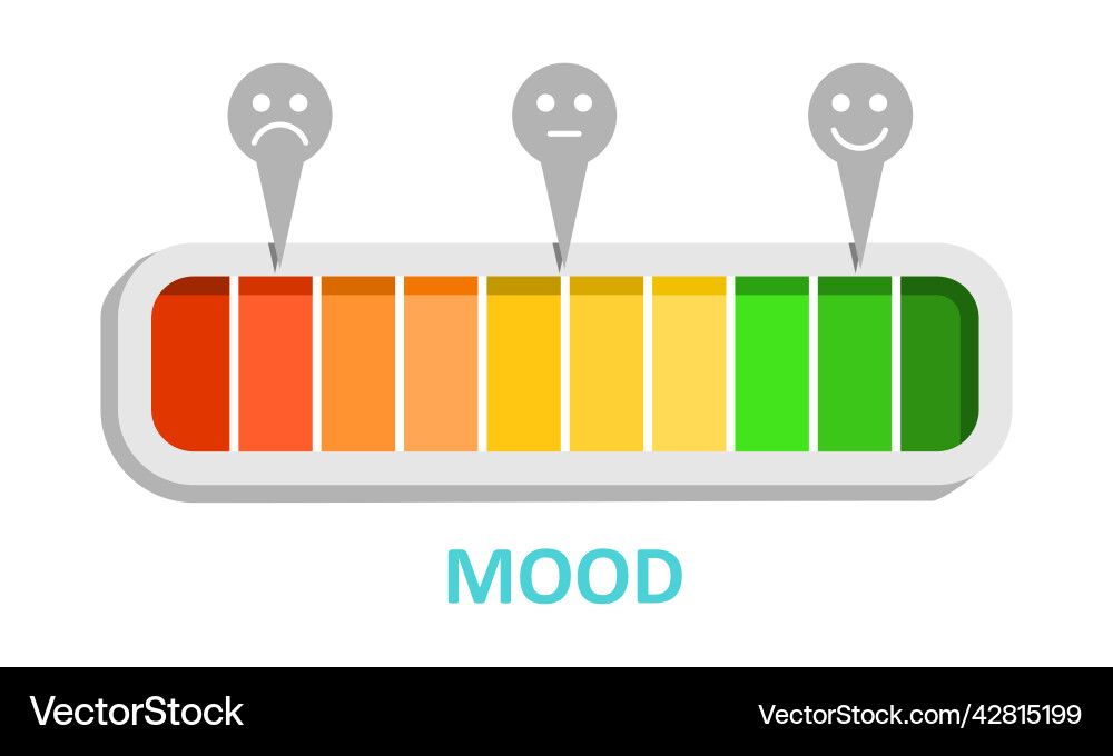 Mood measuring device with pointers and scale Vector Image