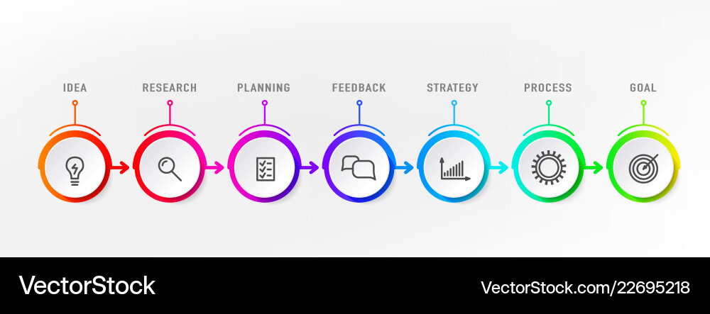 Step Chart Timeline Circular Diagram vector image