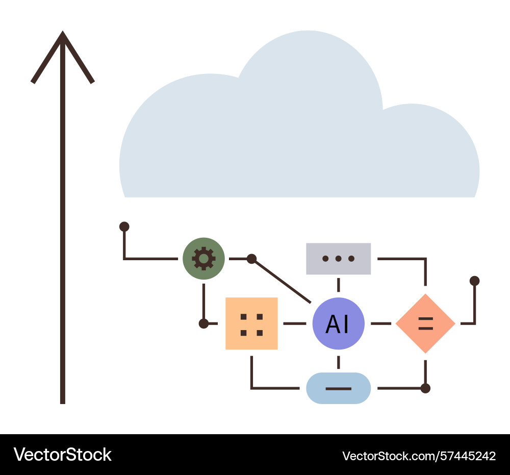 Cloud computing with ai flowchart diagram Cloud computing with ai flowchart diagram vector image