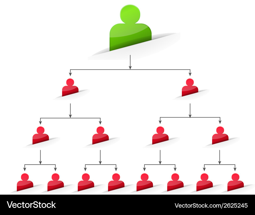 Occupational Tree Office organization tree chart – Royalty-Free Vector | VectorStock