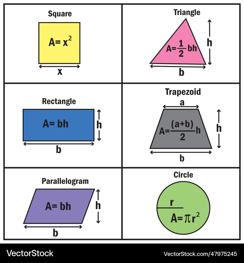 Simple formulas in math 6th Simple formulas in math 6th vector image