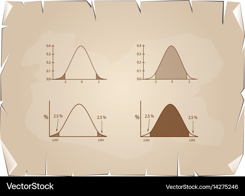 Normal distribution chart or gaussian bell curve o vector image