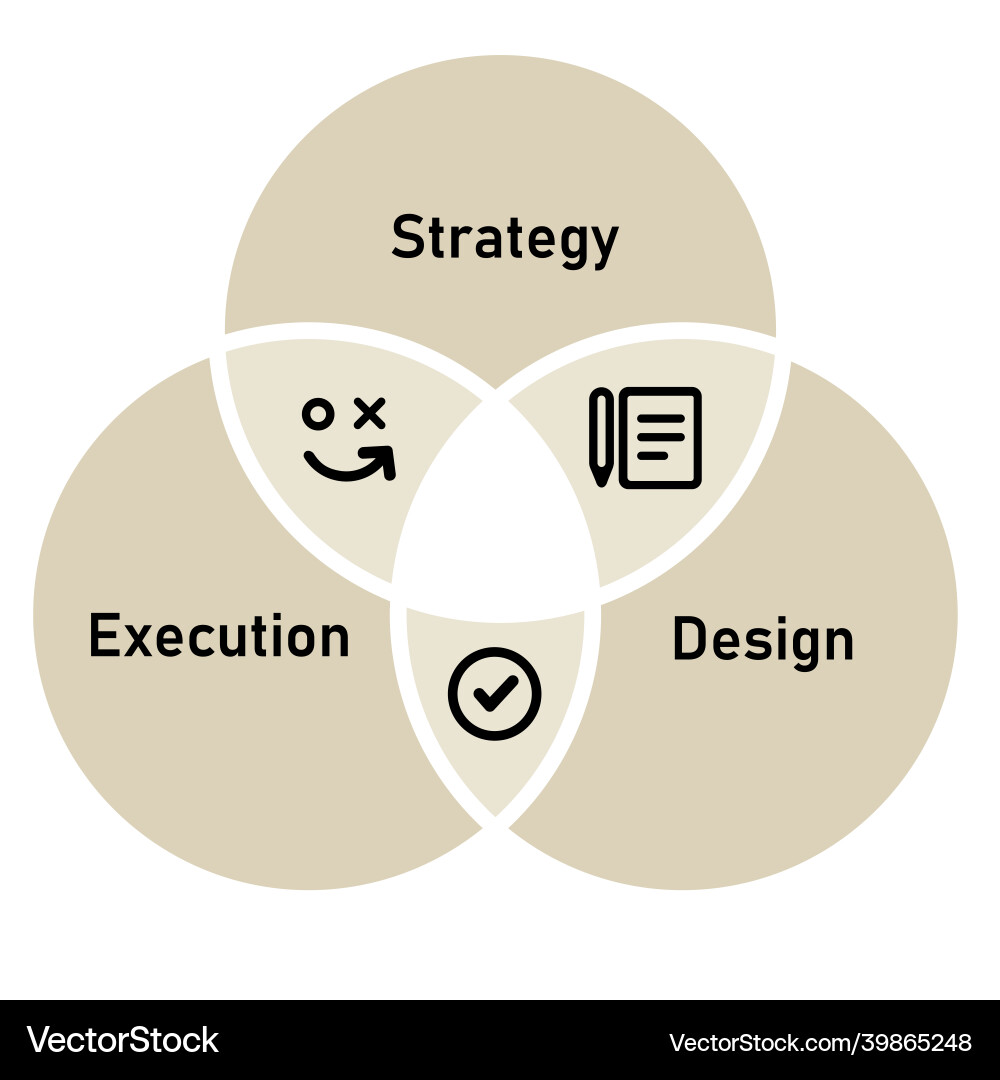 Strategy & Execution Framework vector image