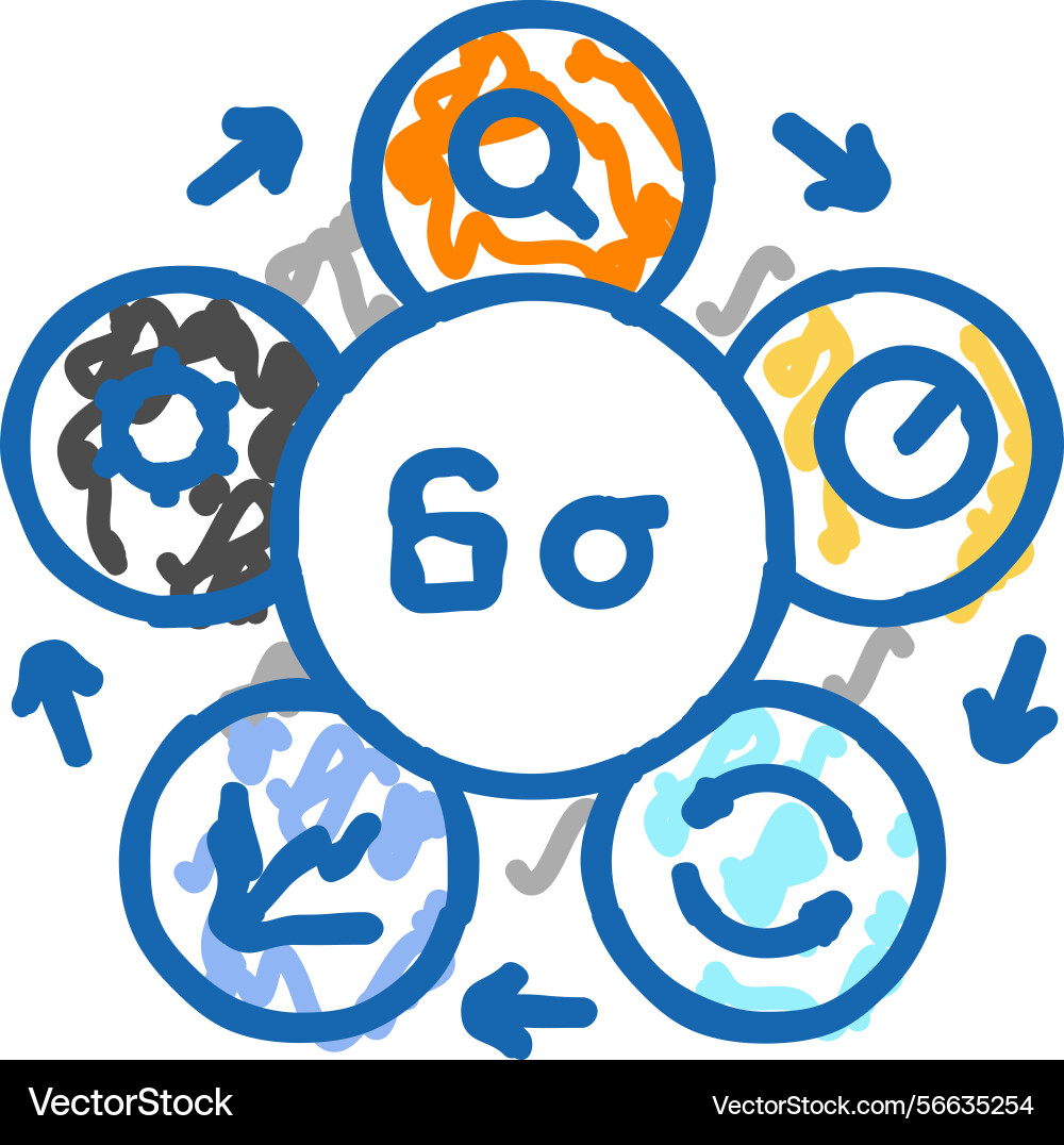 Six sigma manufacturing engineer icon doodle Vector Image