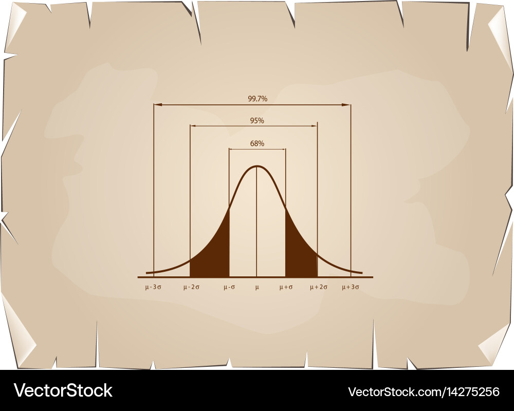 Normal distribution chart or gaussian bell curve o Vector Image