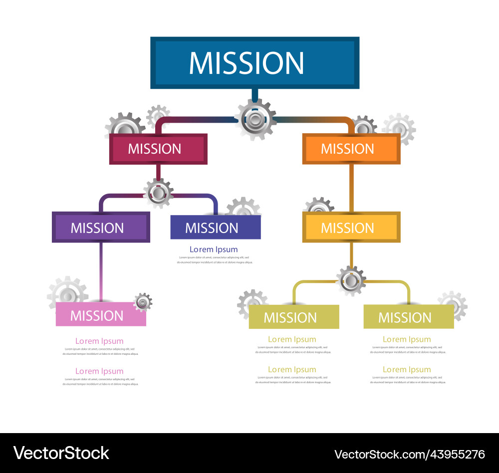Flowchart elements tree diagram Flowchart elements tree diagram Vector Image
