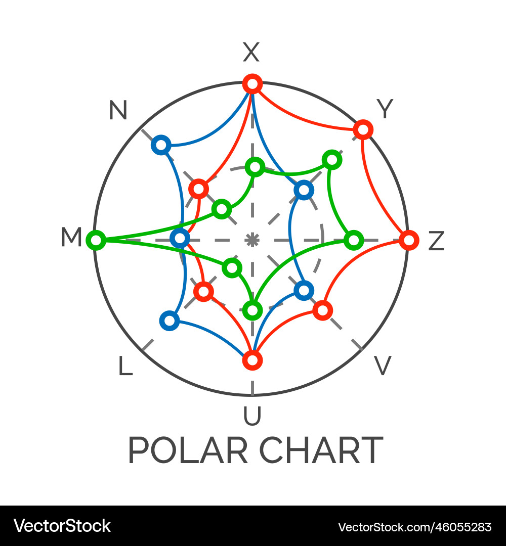 Polar Chart Data Visualization vector image
