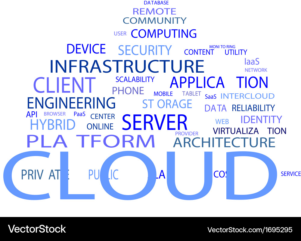 Cloud Computing Word Cloud Vector Image