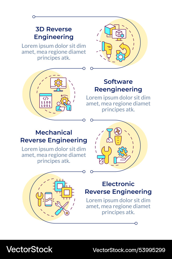 Types of reverse engineering infographic vertical Types of reverse engineering infographic vertical vector image