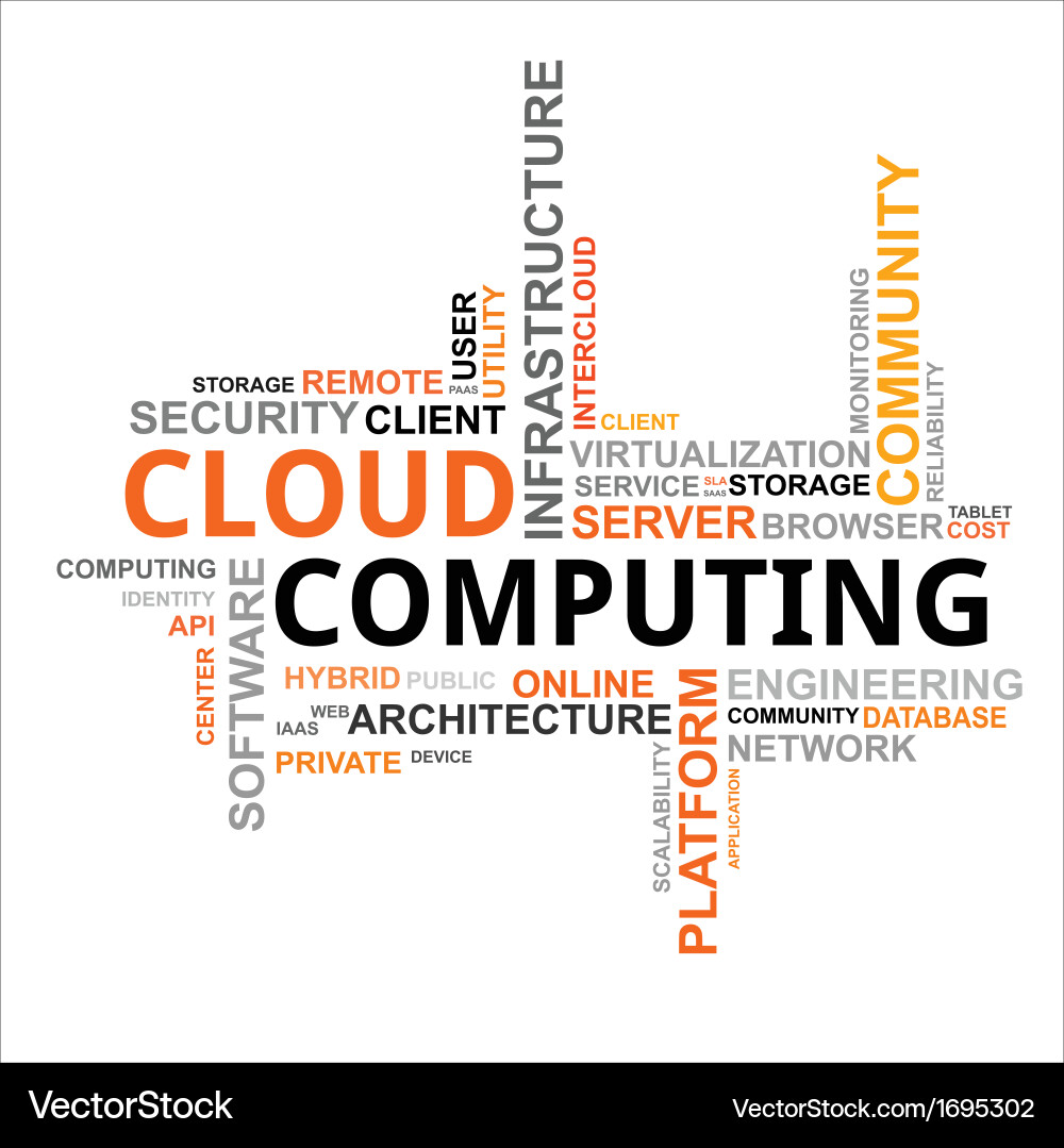 Cloud Computing Word Cloud Vector Image