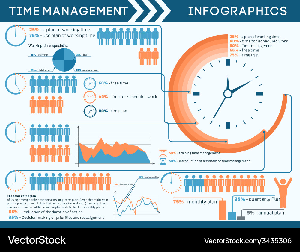 Time Management Concepts & Charts vector image