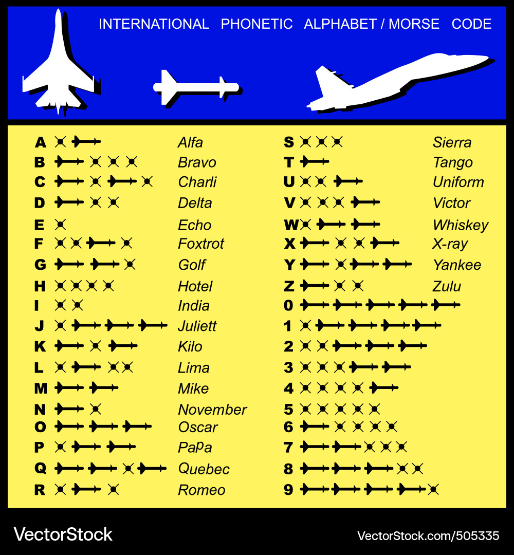 Alphabet morse code aviation of missiles vector image