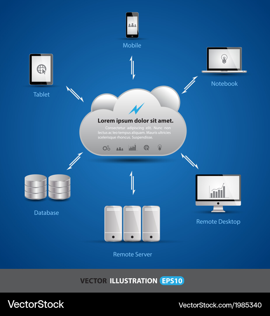 Cloud Computing Network vector image