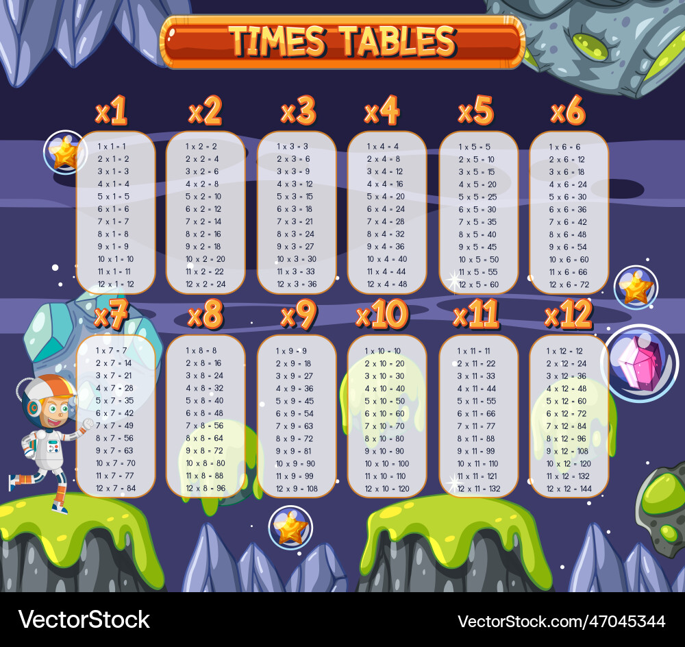 Times tables chart for learning multiplication Times tables chart for learning multiplication Vector Image