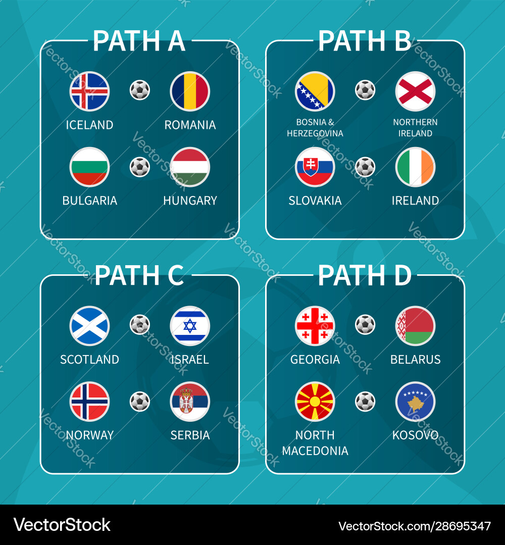 EUROPEAN NATIONS LEARN PLAY OFF OPPONENTS visual data 8