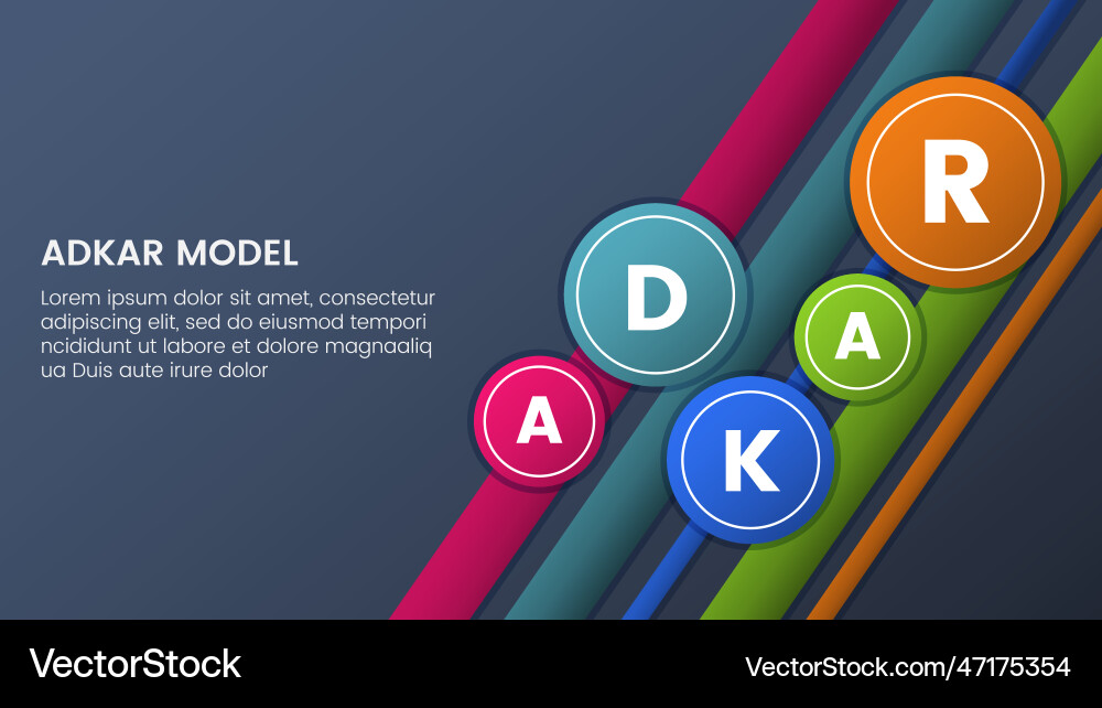 Adkar model change management framework Vector Image