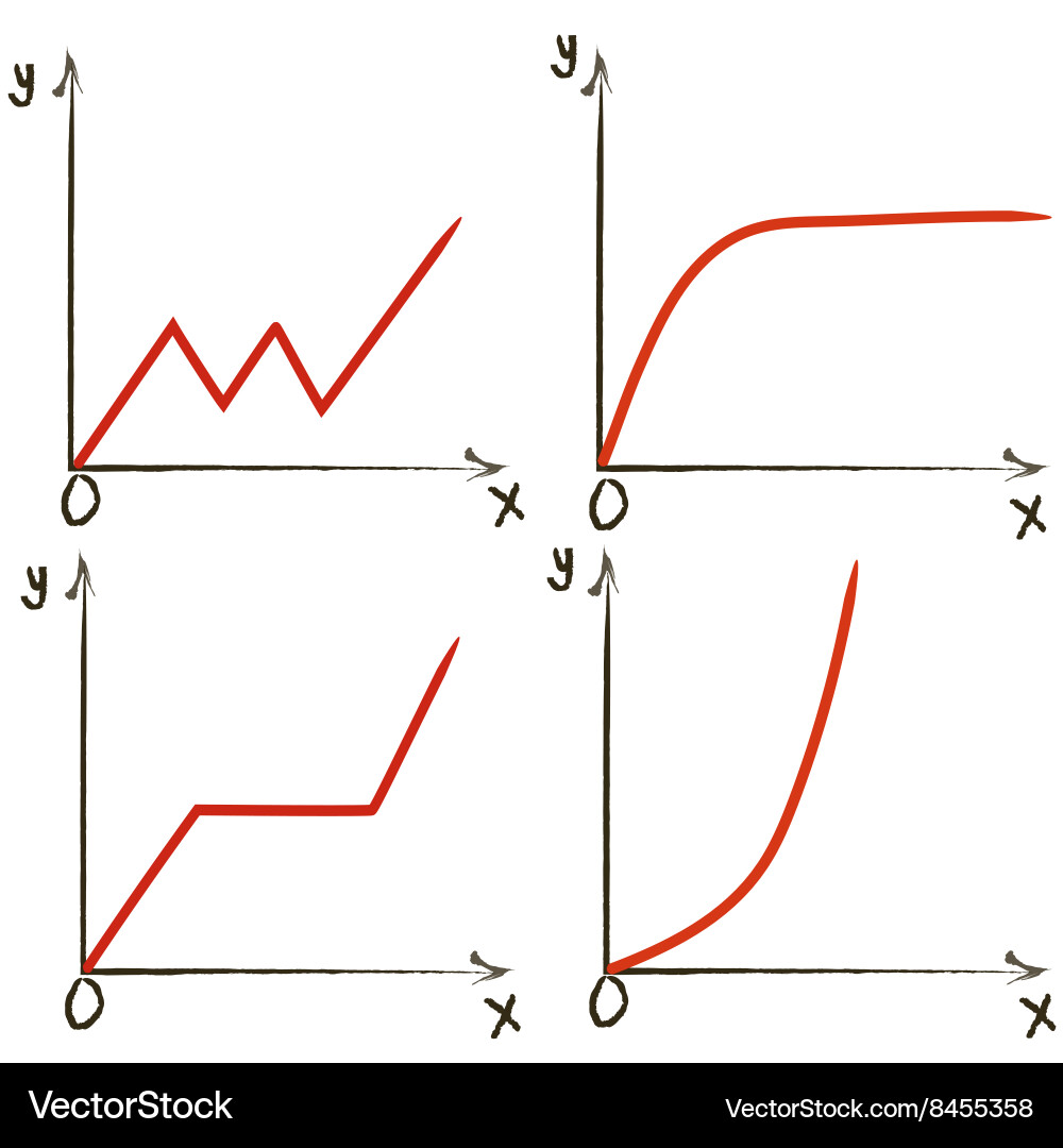 Set verschiedener Funktionsgraphen vektorbild