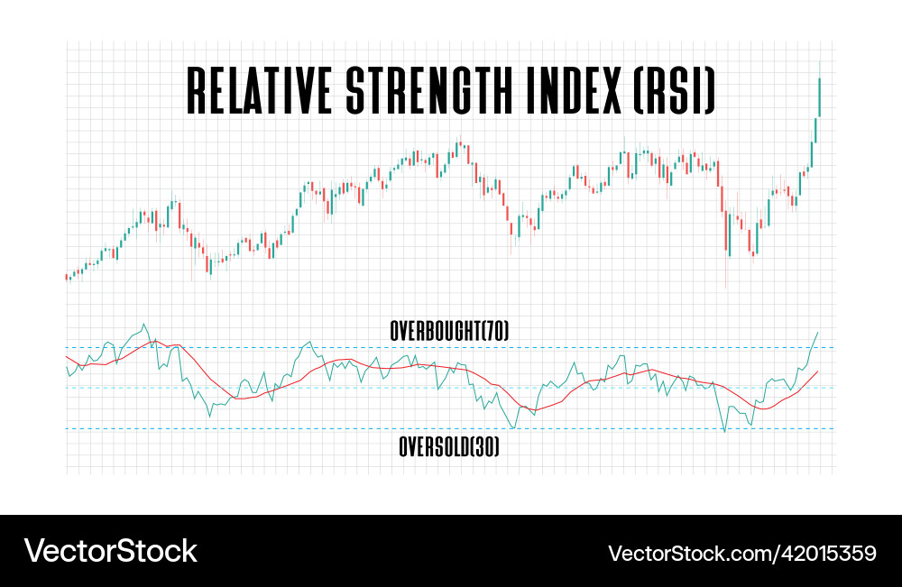 Relative Strength Index (RSI) Chart Vector Image