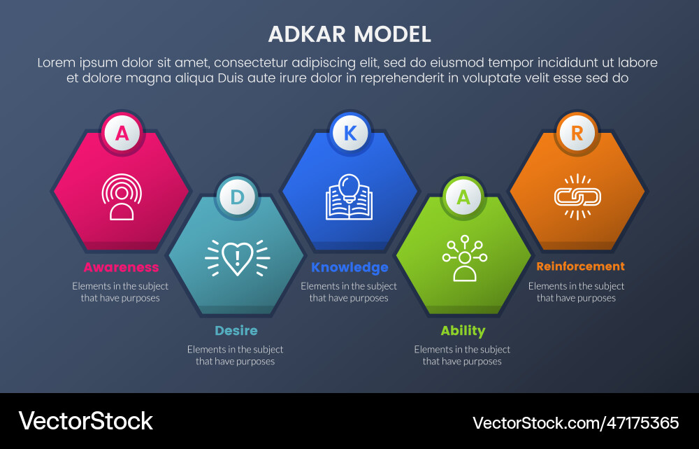 Adkar model change management framework Vector Image